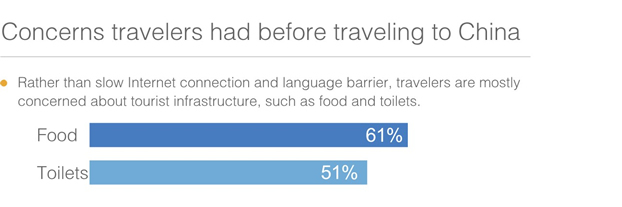 An inbound tourist report released by Google