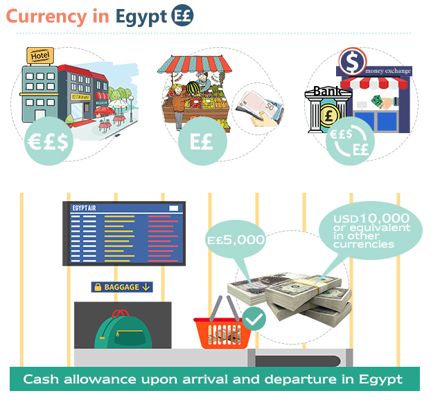 Currency in Egypt