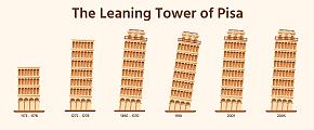 The Leaning Tower of Pisa